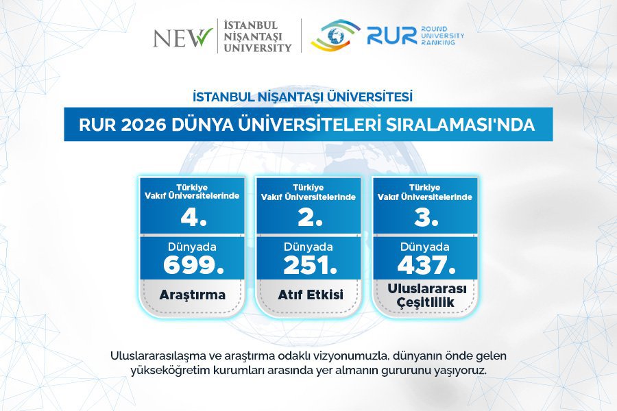 Istanbul Nişantaşı University in the RUR 2026 World University Rankings